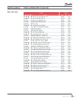 Предварительный просмотр 33 страницы Danfoss PSH051 Application Manuallines