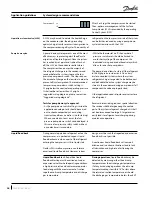 Preview for 36 page of Danfoss PSH051 Application Manuallines