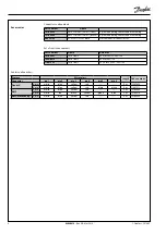 Предварительный просмотр 8 страницы Danfoss PVE 4 Series Installation Manual