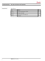 Preview for 2 page of Danfoss PVE 4 Series Technical Information