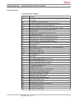 Предварительный просмотр 5 страницы Danfoss PVE 4 Series Technical Information