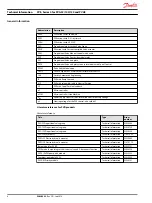 Предварительный просмотр 6 страницы Danfoss PVE 4 Series Technical Information