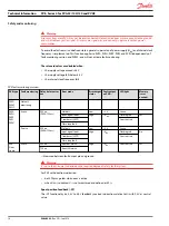 Предварительный просмотр 16 страницы Danfoss PVE 4 Series Technical Information