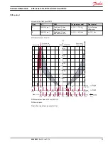 Предварительный просмотр 29 страницы Danfoss PVE 4 Series Technical Information