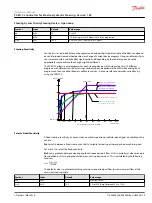 Предварительный просмотр 79 страницы Danfoss pved-cl Operation Manual