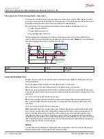 Предварительный просмотр 82 страницы Danfoss pved-cl Operation Manual