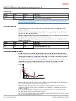 Preview for 96 page of Danfoss pved-cl Operation Manual