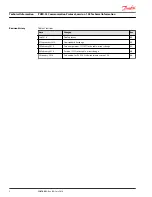 Preview for 2 page of Danfoss pved-cl Technical Information