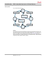 Preview for 11 page of Danfoss pved-cl Technical Information