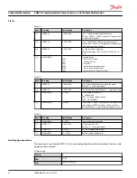 Предварительный просмотр 24 страницы Danfoss pved-cl Technical Information