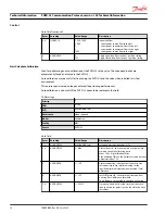 Preview for 28 page of Danfoss pved-cl Technical Information