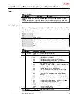 Preview for 29 page of Danfoss pved-cl Technical Information