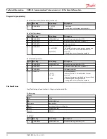 Предварительный просмотр 36 страницы Danfoss pved-cl Technical Information