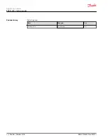 Preview for 2 page of Danfoss PVED-CLS Startup Manual