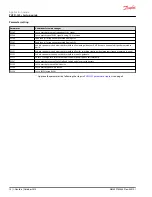 Preview for 10 page of Danfoss PVED-CLS Startup Manual