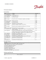 Предварительный просмотр 3 страницы Danfoss PVED-CLS User Manual