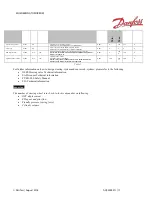 Preview for 15 page of Danfoss PVED-CLS User Manual