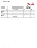 Предварительный просмотр 34 страницы Danfoss PVED-CLS User Manual