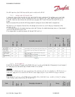 Предварительный просмотр 46 страницы Danfoss PVED-CLS User Manual