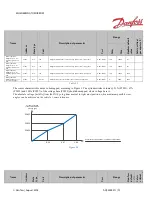 Предварительный просмотр 59 страницы Danfoss PVED-CLS User Manual