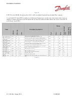Preview for 92 page of Danfoss PVED-CLS User Manual