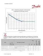 Предварительный просмотр 115 страницы Danfoss PVED-CLS User Manual