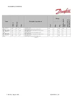 Preview for 129 page of Danfoss PVED-CLS User Manual