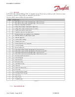 Предварительный просмотр 148 страницы Danfoss PVED-CLS User Manual