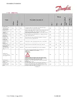 Preview for 150 page of Danfoss PVED-CLS User Manual