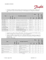 Preview for 171 page of Danfoss PVED-CLS User Manual