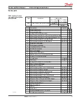 Preview for 23 page of Danfoss PVG 100 Service And Parts Manual