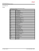 Preview for 6 page of Danfoss PVG 100 Technical Information