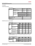 Preview for 26 page of Danfoss PVG 100 Technical Information