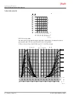 Предварительный просмотр 32 страницы Danfoss PVG 100 Technical Information