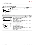 Предварительный просмотр 40 страницы Danfoss PVG 100 Technical Information