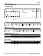 Preview for 47 page of Danfoss PVG 100 Technical Information