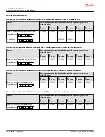 Предварительный просмотр 52 страницы Danfoss PVG 100 Technical Information