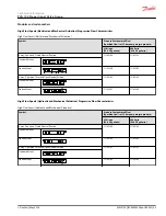 Предварительный просмотр 53 страницы Danfoss PVG 100 Technical Information