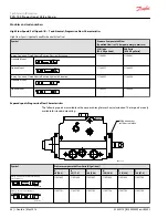 Preview for 54 page of Danfoss PVG 100 Technical Information