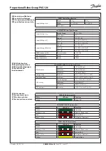 Предварительный просмотр 7 страницы Danfoss PVG 120 Installation Manual