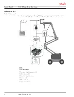 Предварительный просмотр 8 страницы Danfoss PVG 120 Service Manual