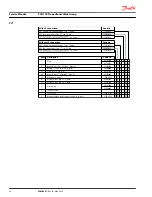 Предварительный просмотр 38 страницы Danfoss PVG 120 Service Manual