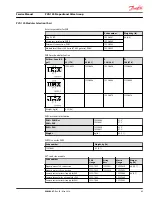 Предварительный просмотр 45 страницы Danfoss PVG 120 Service Manual