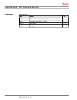 Preview for 2 page of Danfoss PVG 120 Technical Information