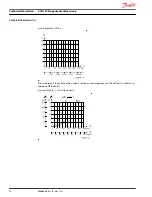 Предварительный просмотр 24 страницы Danfoss PVG 120 Technical Information