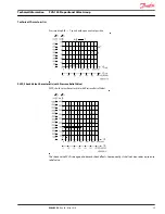 Предварительный просмотр 25 страницы Danfoss PVG 120 Technical Information