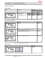 Предварительный просмотр 35 страницы Danfoss PVG 120 Technical Information