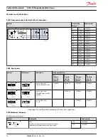 Preview for 36 page of Danfoss PVG 120 Technical Information