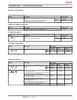 Предварительный просмотр 37 страницы Danfoss PVG 120 Technical Information