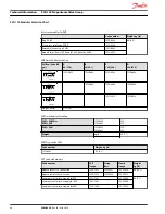 Предварительный просмотр 40 страницы Danfoss PVG 120 Technical Information